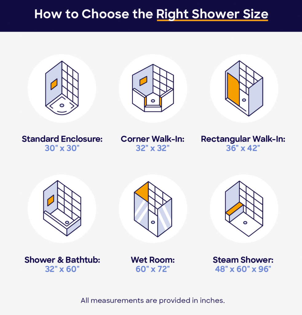 how to choose the right shower size